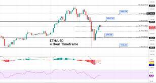 Use the flexible customization options and dozens of tools to help you understand where ethereum prices are headed. Ethereum Price Forecast Eth Usd Completes 50 Fibonacci Retracement Forex News By Fx Leaders