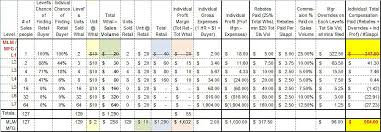 49 eye catching younique commission chart