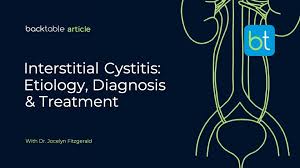 Image result for Interstitial Cystitis