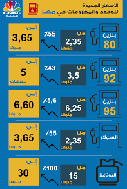 زيادة اسعار البنزين والسولار رسميا 2016 بعد تعويم الجنيه. ÙŠÙ†ÙØ¬Ø± Ø§Ø³ØªØ¨Ø¯Ø§Ø¯ Ù…Ø®ØªÙ„Ø· Ø§Ø³Ø¹Ø§Ø± Ø§Ù„Ø³ÙˆØ§Ø± Ø§Ù„Ø¬Ø¯ÙŠØ¯Ø© Thecridders Org