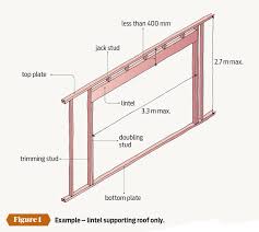 Sizing Up Trimming Studs Placemakers