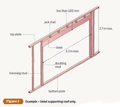 sizing up trimming studs placemakers