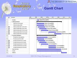 Project Management In The Healthcare Research Domain