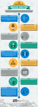 The Evolution Of Business Analytics Infographic Infographic Marketing Big Data Social Media Infographic