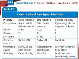 Unstable Nuclei And Radioactive Decay Ppt Download