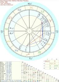 44 Prototypal Neptune Persona Chart