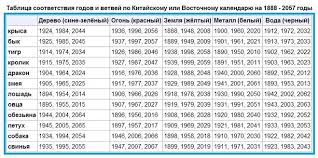 2018 год кого по восточному календарю в чем встречать 2018 God Kogo God Kakogo Zhivotnogo Po Kitajskomu Kalendaryu