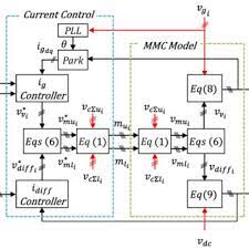 Jun 28, 2021 · generators in power stations output a relatively low voltage, typically 10,000 volts. Single Line Diagram Showing High Voltage Side Of Wind Farm Collector Download Scientific Diagram
