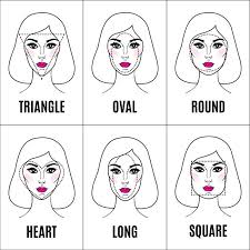 The nose will go on the ¼ line. Best Earings For Face Shape Oval Square Triangle Round Long Heart And More