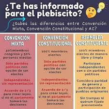 La sesión final de la convención constituyente se instalará en la sede centro de la. Movimiento Asamblea Constituyente Curico Home Facebook