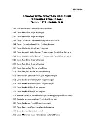 Hari guru adalah hari untuk menunjukkan penghargaan terhadap guru. Lampiran C Senarai Tema Hari Guru Tahun 1972 2018