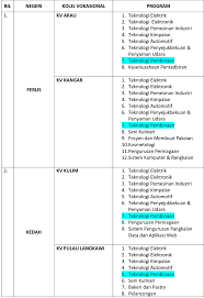 Sejumlah 84 buah kolej vokasional telah diwujudkan di seluruh malaysia. Study In Vocational School