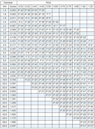 metric screw thread chart tooling inc axial thread