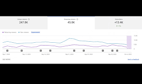 Click the video you'd like to edit. Creator Insider Reveals Upcoming Updates For Creators In The Youtube Analytics A New Comment Reminders Published Video Card And A Lot More Digital Information World