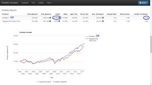 best long term performance consumer defensive staples etfs