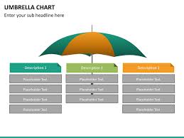 Umbrella Chart