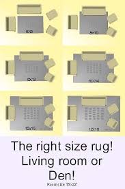What Size Rug Fits Best In Your Living Room Area Rug Placement Living Room Living Room Rug Placement Furniture Placement Living Room Area Rug Placement Living Room