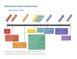 How do i unlock a obama care phone? How To Get An Obama Phone Or Internet Obamacare Facts