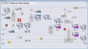 Process Control Software Helps Maintain Display Libraries