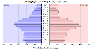 When you sleep (unless you're a horse), your body is horizontal: Dual Horizontal Bar Charts