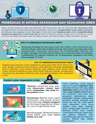 Infografis Perbedaan Di Antara Keamanan Dan Kejahatan Siber Elsam Multimedia