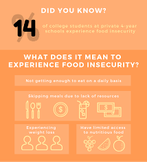 Image result for Food Insecurity Resources