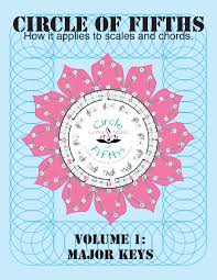 A highly respected work, this book is on the reading list for many of the major jazz courses. Music Theory Books Circle Of Fifths Learn Guitar Lotus Music