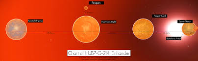 Made A Chart Of My Home System Hub7 G 214 Einhander All