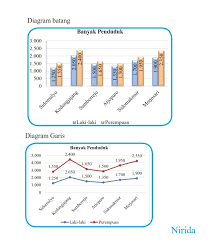 Check spelling or type a new query. A Buatlah Diagram Batang Dan Diagram Garis Dari Data Tersebut B Apa Kesimpulan Tentang Banyaknya Brainly Co Id
