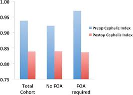 Outcomes Of Endoscopic Suturectomy With Postoperative Helmet