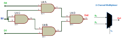 Now the logical diagram for a 2:1 mux shows that we need two and gates, one or gate and one not gate. What Is Multiplexer How It Works Multiplexer Circuit