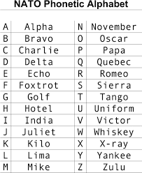 Military Alphabet Chart 4 Military Alphabet Alphabet Charts Phonetic Alphabet