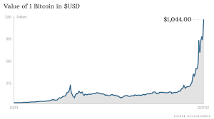 You got bitcoin by paying money………….no tax. Bitcoin Prices Top 1 000