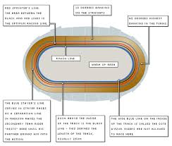 Convert millimeters to meters (mm to m) with the length conversion calculator, and learn the millimeter to meter calculation formula. Track Cycling Guides Velodrome From Velodrome Shop