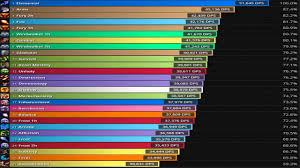 minivan rankings wow dps rankings