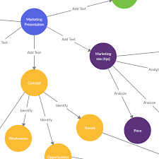 Concept Map Maker To Easily Create Concept Maps Online