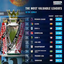 The eredivisie is the highest level of professional football in the netherlands. The Most Valuable Leagues In The World According To Transfermarkt Eredivisie Ranks 10th Eredivisie