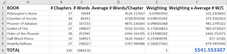 Harry potter and the philosopher's stone (part 1). Statistics On Harry Potter Chapter Length Science Fiction Fantasy Stack Exchange