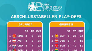 Italien legt in rom überragend los, gewinnt 3:0 gegen die türkei. Das Teilnehmerfeld Fur Die Eeuro 2020 Ist Komplett Kicker