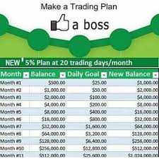 Binary Options Trading And Management I Can Help You Trade And Manage Your Trading Account With A Good Price Action Strate Investing Option Trading Trading
