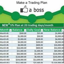Trading binary trading trading software robots one touch, yes. Binary Options Trading And Management I Can Help You Trade And Manage Your Trading Account With A Good Price Actio Investing Option Trading Financial Peace