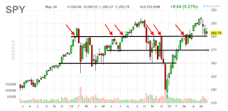 A Comparison Of S P 500 Etfs Spy Ivv And Voo Seeking Alpha