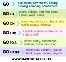 Algunos De Los Usos Multiples Del Verbo Go English Learnenglish Clasesdeingles Ingles Aprendeingles Go Goto Englishtips En Trip Cruise Journey