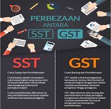 Staying compliant with malaysia tax legislations. Memahami Gst Dan Sst Institut Penyelidikan Matematik