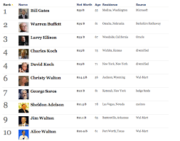 At one point, it had over 90% market share, which made gates a very rich man in a short amount of time. Bill Gates Still Richest In U S But Jeff Bezos Is Climbing The Charts Geekwire