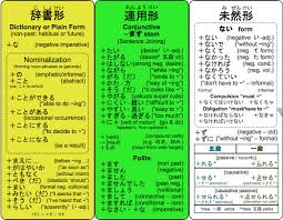 Described Japanese Verb Forms Pdf Japanese Verb Te Form Chart