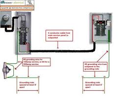 Pictorial Diagram For Wiring A Subpanel To A Garage Electrical Home Electrical Wiring Electrical Wiring Detached Garage
