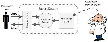 Pin On Machine Learning