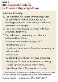 Image result for Fatigue Diagnostic Testing