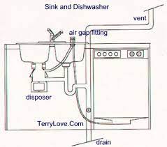 Make sure you have enough room for wet vents to enter drain lines so that your drain configuration will function as a true vent (see illustration below). Save Money By Fixing Your Own Plumbing Military Guide